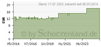 Preistrend fr BIOCHEMIE Pflger 8 Natrium chloratum D 6 Tabl. (06319406)