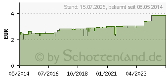 Preistrend fr BIOCHEMIE Pflger 9 Natrium phosphoricum D 6 Tabl. (06319636)