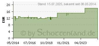 Preistrend fr BIOCHEMIE Pflger 10 Natrium sulfuricum D 6 Tabl. (06319694)