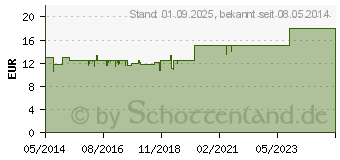 Preistrend fr BIOCHEMIE Pflger 11 Silicea D 12 Tabletten (06320065)