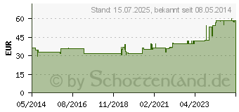 Preistrend fr BIOCHEMIE Pflger 12 Calcium sulfuricum D 6 Tabl. (06321171)