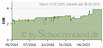 Preistrend fr BIOCHEMIE Pflger 13 Kalium arsenicosum D 6 Tabl. (06321188)