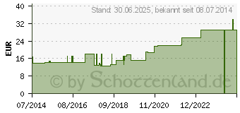 Preistrend fr MEDIBAND 70 Kurzzugbinde 8+10 cm Kombi haut (06322182)