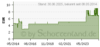 Preistrend fr NAC-ratiopharm akut 600 mg Hustenlser Brausetabl. (06323000)