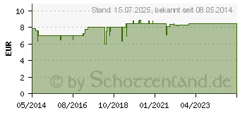 Preistrend fr BIOCHEMIE Pflger 2 Calcium phosphoricum D 6 Pulv. (06323247)