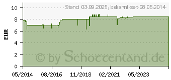 Preistrend fr BIOCHEMIE Pflger 5 Kalium phosphoricum D 6 Pulver (06323388)