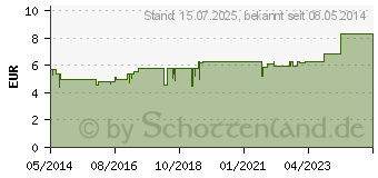 Preistrend fr BIOCHEMIE Pflger 1 Calcium fluoratum D 12 Tropfen (06323543)