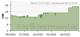 Preistrend fr BIOCHEMIE Pflger 1 Calcium fluoratum D 12 Tropfen (06323684)