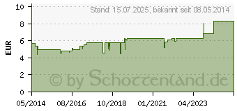 Preistrend fr BIOCHEMIE Pflger 2 Calcium phosphoricum D 6 Tro. (06323709)