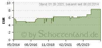 Preistrend fr BIOCHEMIE Pflger 3 Ferrum phosphoricum D 12 Tro. (06323833)