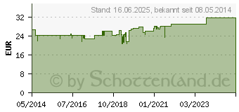 Preistrend fr AGNOLYT MADAUS Hartkapseln (06324399)