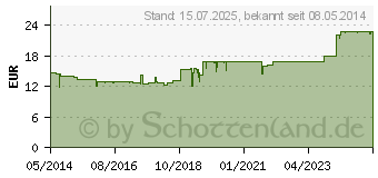 Preistrend fr BIOCHEMIE Pflger 4 Kalium chloratum D 6 Tropfen (06324436)