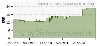 Preistrend fr BIOCHEMIE Pflger 5 Kalium phosphoricum D 6 Tropf. (06324459)