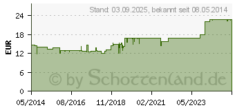 Preistrend fr BIOCHEMIE Pflger 6 Kalium sulfuricum D 6 Tropfen (06324502)