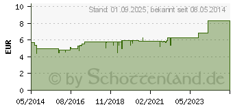 Preistrend fr BIOCHEMIE Pflger 7 Magnesium phosphoricum D 6 Tro (06324519)