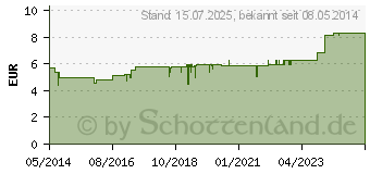 Preistrend fr BIOCHEMIE Pflger 8 Natrium chloratum D 6 Tropfen (06324637)