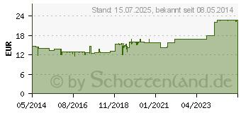 Preistrend fr BIOCHEMIE Pflger 8 Natrium chloratum D 6 Tropfen (06324643)