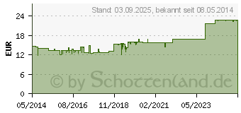 Preistrend fr BIOCHEMIE Pflger 9 Natrium phosphoricum D 6 Tro. (06324672)