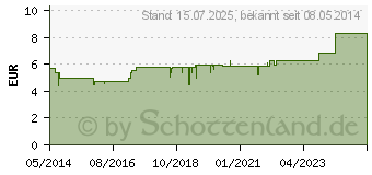 Preistrend fr BIOCHEMIE Pflger 10 Natrium sulfuricum D 6 Tropf. (06324732)