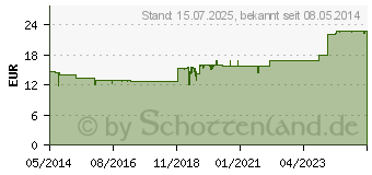 Preistrend fr BIOCHEMIE Pflger 10 Natrium sulfuricum D 6 Tropf. (06324749)