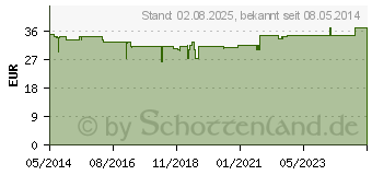 Preistrend fr PANGROL 10.000 Hartkps.m.magensaftr.berz.Pell. (06324962)