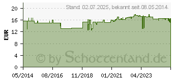 Preistrend fr ORTHODOC Omega-3 Kapseln (06325111)