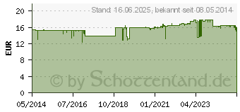 Preistrend fr AMINOPLUS Carnitin Kapseln (06325217)