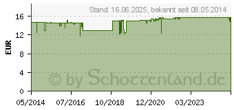 Preistrend fr AMINOPLUS Tyrosin Kapseln (06325223)