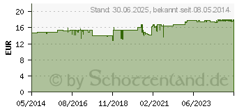 Preistrend fr DOPPELHERZ Glucosamin 500 Kapseln (06325341)