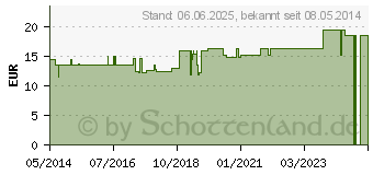 Preistrend fr HARPAGOPHYTUM TROPFEN (06325683)