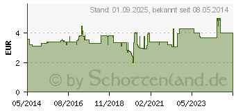 Preistrend fr BEPANTHEN Meerwasser Nasenspray (06325944)