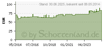 Preistrend fr GSE Urovit Bio Kapseln (06326725)