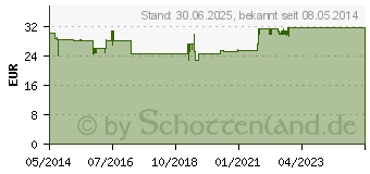 Preistrend fr GSE Urovit Bio Kapseln (06326731)