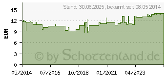 Preistrend fr GSE Urovit Bio Kapseln (06326748)