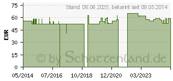 Preistrend fr HELLEBORUS NIGER D 3 aquos.Ampullen (06328612)