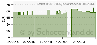 Preistrend fr HELLEBORUS NIGER D 5 aquos.Ampullen (06328635)