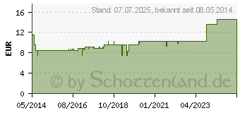 Preistrend fr RHODODENDRON M Komplex Hanosan flssig (06330023)