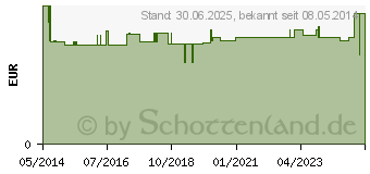 Preistrend fr MINI KOMPRESSE KDA (06331152)