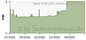 Preistrend fr KRUTER-TRUNK Bombastus (06333056)