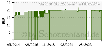 Preistrend fr BRLIND Orangenblten Energie-Spender (06334274)