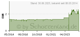 Preistrend fr NASENSPRAY Pumpzerstuber auf 20 ml Braunglasfl. (06336735)