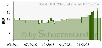 Preistrend fr L-CARNITIN 150 Kapseln (06336965)