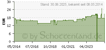 Preistrend fr L-CARNITIN 150 Kapseln (06336971)