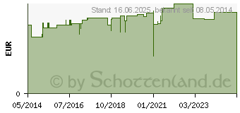 Preistrend fr ASKINA Elast Fine Binde 10 cmx4 m cellophaniert (06338616)