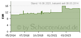 Preistrend fr ASKINA Elast Fine Binde 6 cmx4 m lose (06338645)