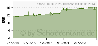 Preistrend fr ASKINA Elast Fine Binde 8 cmx4 m lose (06338651)