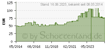 Preistrend fr ASKINA Elast Fine Binde 6 cmx4 m lose (06338680)