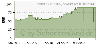 Preistrend fr ASKINA Elast Fine Binde 8 cmx4 m lose (06338697)