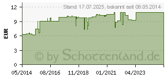 Preistrend fr WRMFLASCHE f.Baby u.Gesicht 0,5 l (06344717)