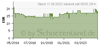 Preistrend fr TIROLER NUSSL orig.Sonnenmilch wasserf.LSF 30 (06347503)